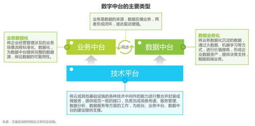 數(shù)字中臺 企業(yè)數(shù)字化轉(zhuǎn)型的加速引擎與數(shù)字內(nèi)容制作服務(wù)的新范式
