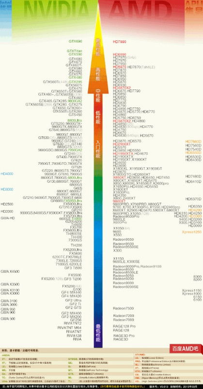 從參數到實戰 手把手教你判斷顯卡優劣